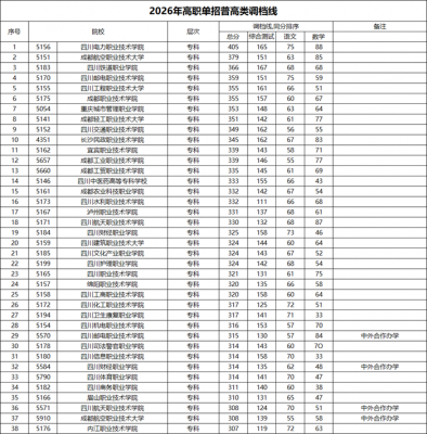 26年单招最高分达405！四川高职单