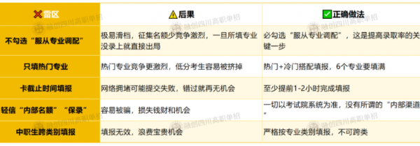 2026年四川单招征集志愿填报“捡