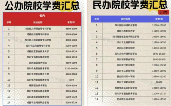400多分升学两难？民办本科vs公办