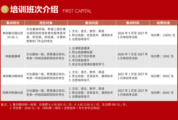 成都首创单招培训学校2027届收费